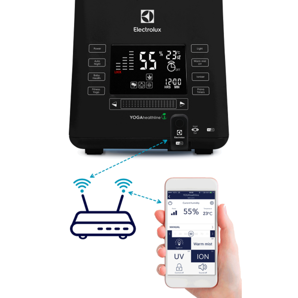 Electrolux EHU - 3810D