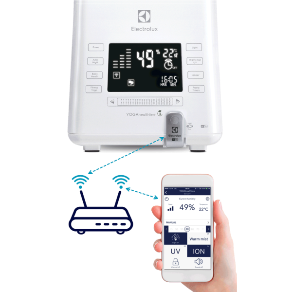 Electrolux EHU - 3815D